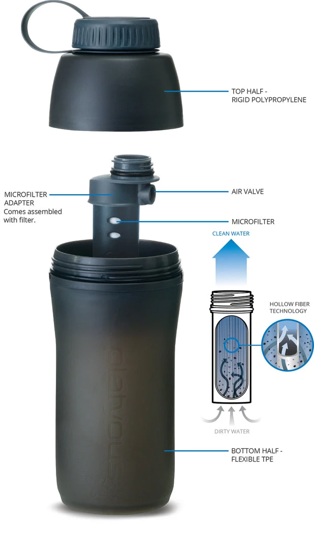 Playtapus Hydration Bottles & Canteens Platypus Meta Bottle + Microfilter, 1.0L