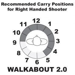 Inside The Waistband Holsters Galco Walkabout 2.0 Strongside / Crossdraw IWB Holster