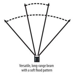 Headlamps Streamlight Trident Headlamp - Green Model 9 Headlamps Streamlight Trident Headlamp - Green Model