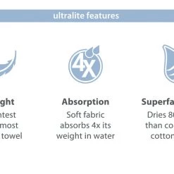 PackTowl Ultralite Towel Travel Towels